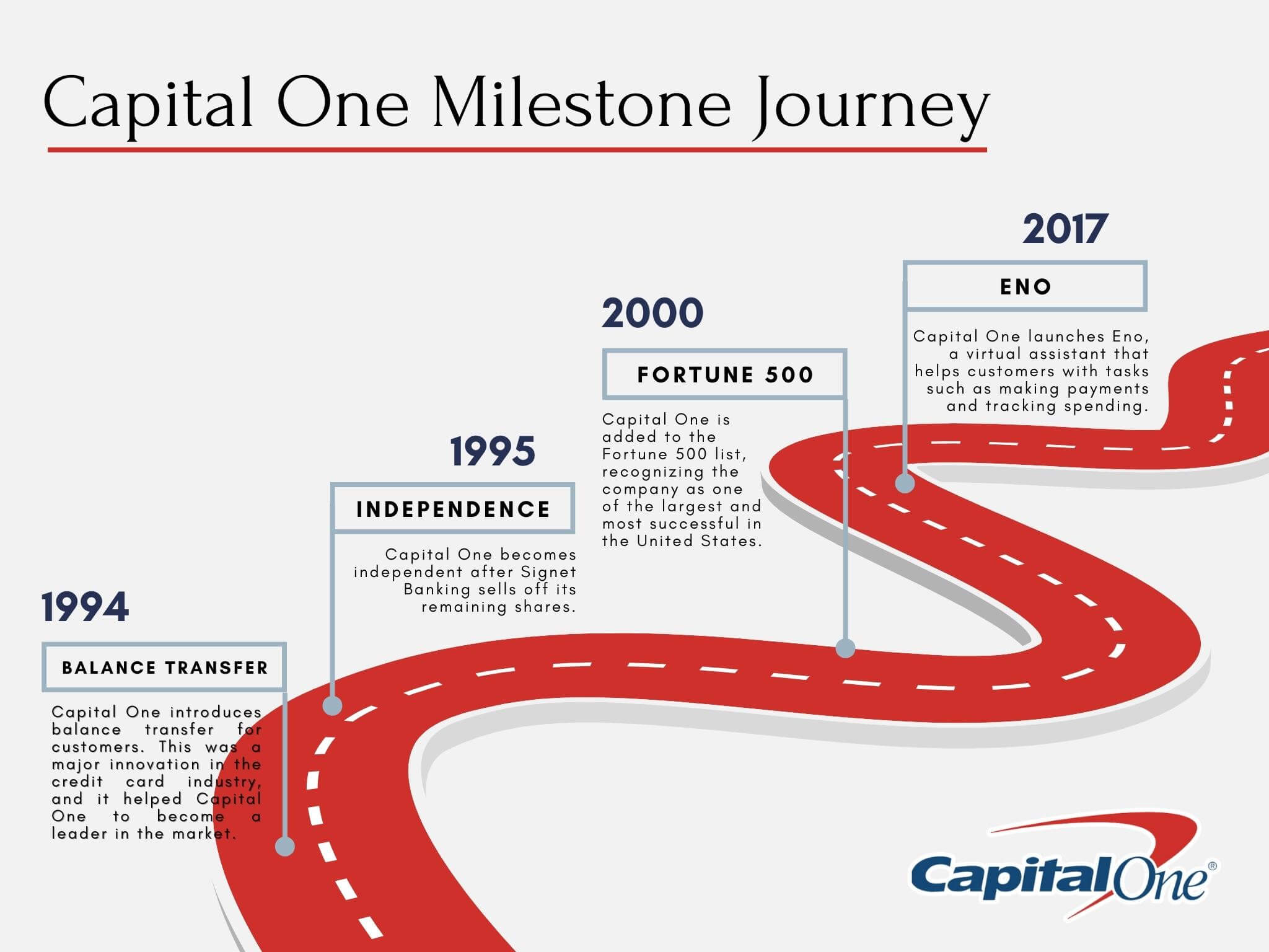 Capital One Milestone Journey